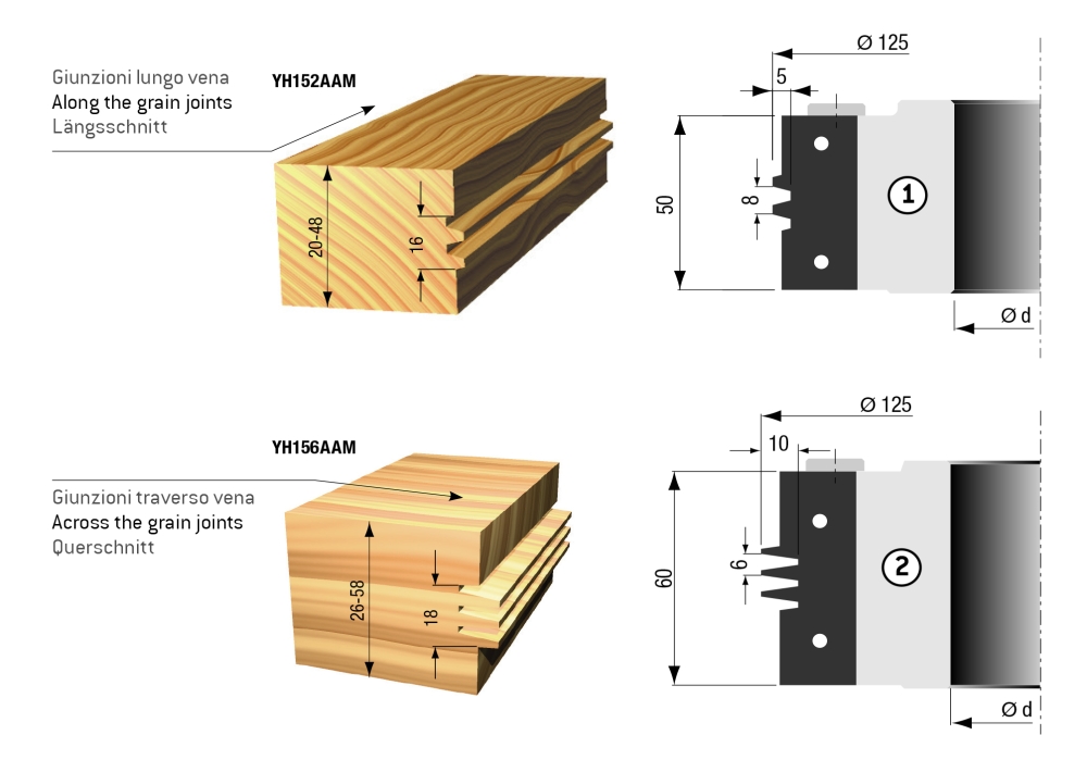 Wendeplatten-Verleimprofilfräser 125x50x30xZ=2